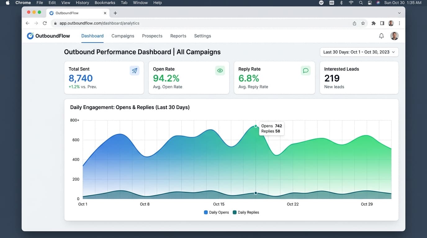Outbound Acquisition Performance Dashboard